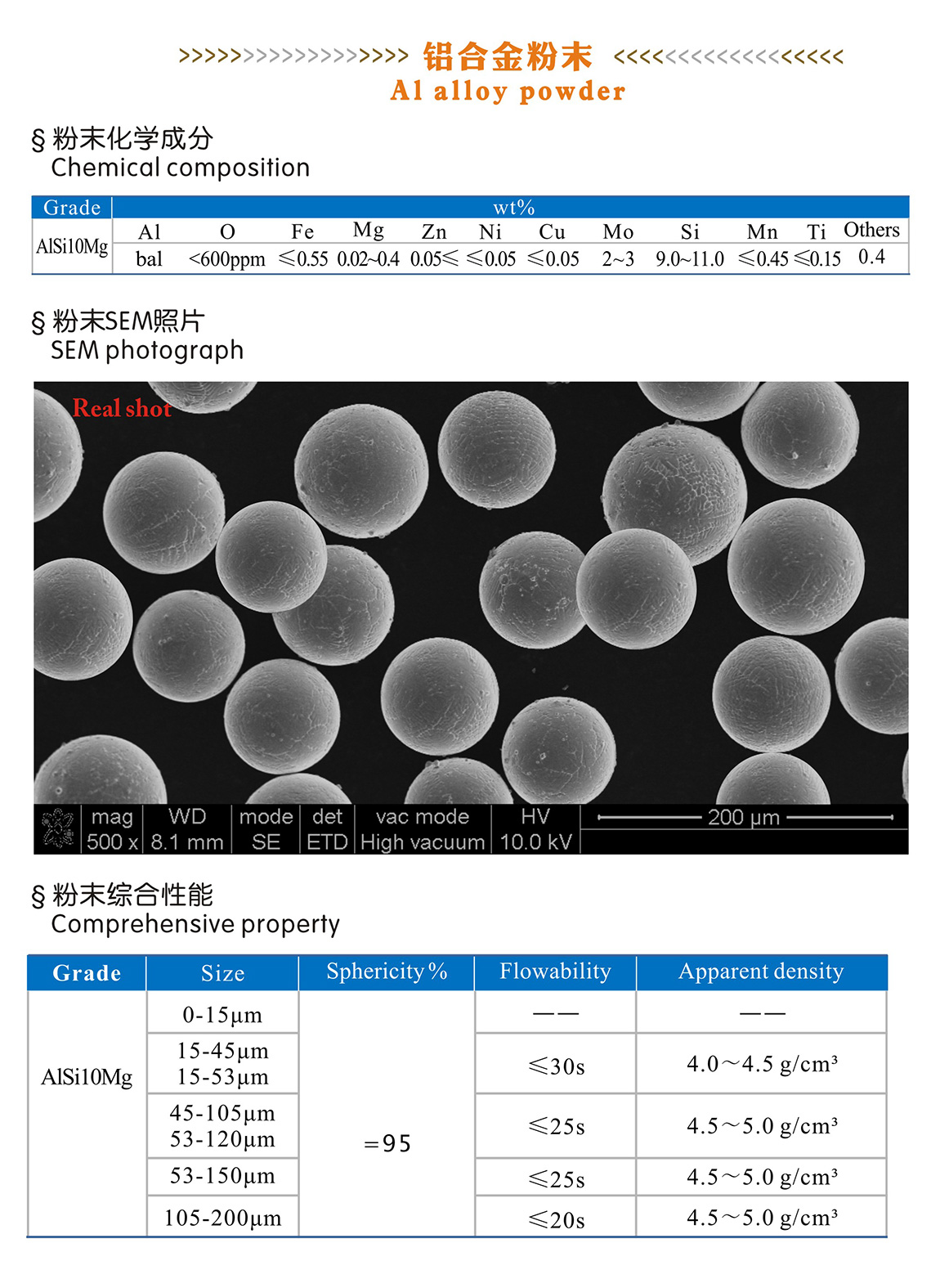 3D打印金属粉末