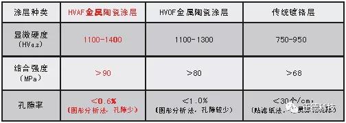 热喷涂厂家 热喷涂厂家